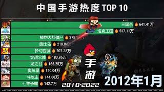 2010-2022中国手机游戏排名TOP 10，十三年热度变迁！