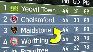 National League South 2023/24 | Animated League Table 󠁧󠁢󠁥󠁮󠁧󠁿