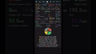 Home Assistant Energy Monitoring & Cost Dashboard #homeassistant  #smarthome #technology