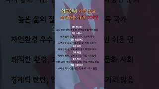 외국인이 가장 살고 싶어하는 나라 top7#shorts  #상식 #쇼츠#외국인선호국가 #살기좋은나라 #이민선호국 #세계이민 #해외이민정보 #삶의질높은나라 #글로벌이민