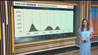 Colorado weather: Snow and cold arrive for Thanksgiving week