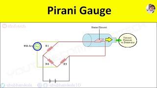 Pirani Gauge: Working Principle, Low Pressure Measurement By Wheatstone Bridge [Animation Video]