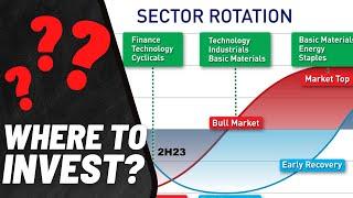  sector rotation during recession (know this)