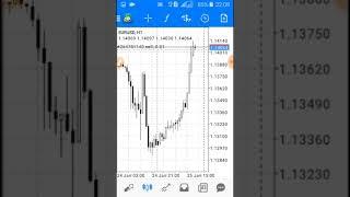 Powerful  85% win strategy | Bukhari Academy
