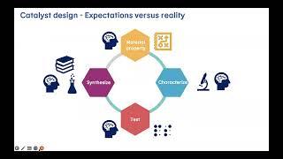 SORS/WiCS: Sustainable chemistry and catalysis design meet digitalization