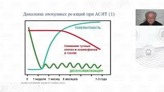 Механизмы аллерген-специфической иммунотерапии (АСИТ)- Часть 4 - Гариб Ф.Ю.