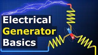 AC Electrical Generator Basics - How electricity is generated