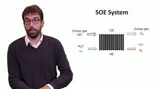 3.1.4 Steam Electrolysis - Technology