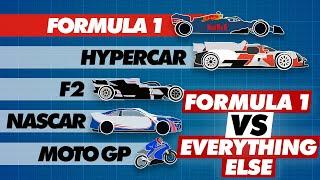 2022 Formula 1 Compared to Other Race Cars