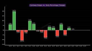 Coinbase Global, Inc. Past Month Performance