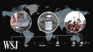 How Covid’s Delta Variant Quickly Spread Globally | WSJ