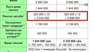 Pensiyani hisoblash tartibi o'zgarmoqda. Kimlarning pensiyasi oshadi?3 mln so'mdan ortiq oylik olib