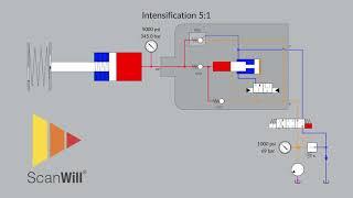 ScanWill 5:1 Hydraulic Pressure Intensifier