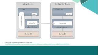 AllSeen Alliance Tutorial: Base Service Frameworks