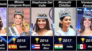 Miss World Winners (1951 - 2024)