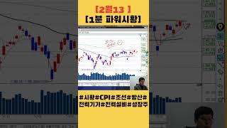 [2월13일 1분 파워시황] 꺾이지 않는 미국 물가/ CPI/ 성장주가 꺾이고 산업재(조선 방산주)?  오늘 시장 전망 및 관심섹터 & 종목은?#시황#성장주#산업재