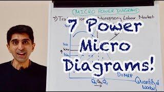 7 Amazing Micro Diagrams For Paper 1!!!