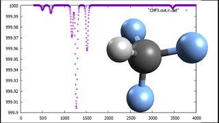 CHF3, Fluoroform, Geometry optimization and IR spectrum in 1 minute, SPEED UP