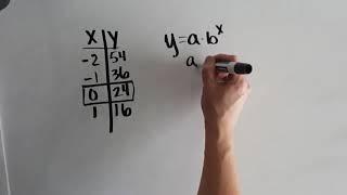 5.5 Writing Exponential Functions in the form  y=ab^x