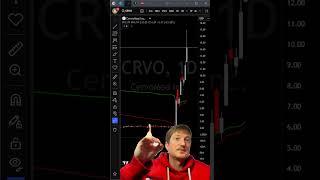 What is the best stock to day trade this week? #trading #technicalanalysis #stocks #daytrading