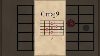 C Major Chords | C-Cmaj7-Cmaj9-Cmaj7# 11 #guitarlesson