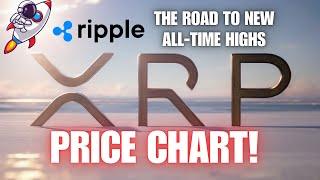 ATH PRICE Loading Ripple XRP XRP Price Chart  WATCH ALL