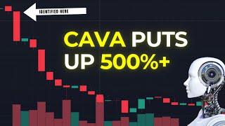 We Tested Trade Algo's A.I On CAVA Today