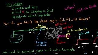 Standard HW Problem #1: PID and Root Locus