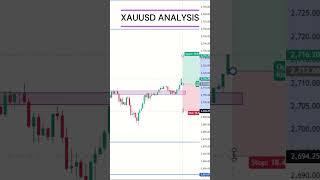 XAUUSD ANALYSIS // GOLD NEXT MOVES // XAUUSD #trading #goldforecast #stockmarket #metal