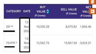 Finolex Cable, Samvardhan Motherson, Doms, Tata Power, Polycab, STOCK MARKET LATEST NEWS TODAY,