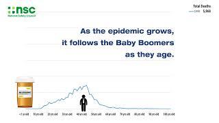 National Safety Council | The opioid crisis (2021 Data)