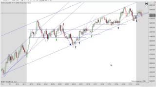 Price Action Trading With Mack 01-04-2017