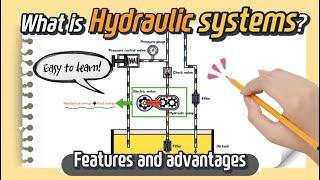 What is Hydraulic Systems? (subtitles | animation)