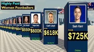 Highest paid female footballers 2023