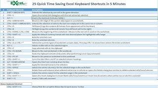 25 Quick Time Saving Excel Keyboard Shortcuts in 5 Minutes!