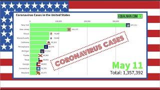 Coronavirus Cases US Graph | Corona Virus Time Lapse United States