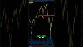CPI Surprise Sends S&P 500 Higher: Bullish Momentum Building?