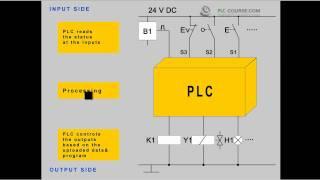 Tutorial / Training PLC introduction at plc-course.com