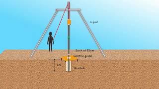 How to conduct  SPT | Standard Penetration Test  | Soil Exploration Technique| Site Investigation