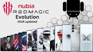 Evolution of Red Magic 2018 to 2024  History of Red Magic [Part2]