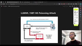 LLMNR and NBT-NS Poisoning Attack