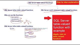 SQL Server Table Valued Function