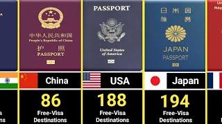 World Most Powerful PASSPORTS (2024) - 117 Countries Compared