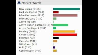 Dallas Real Estate Market update in about a minute 4/1/2024