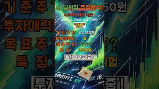  천보, 4천억 채권폭탄 vs IRA 초대박! AI "하이리스크, 하이리턴!" (목표가 12.5만원?)