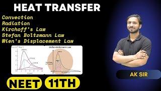 Heat Transfer Class 11 | Wien's Displacement Law | Stefan Boltzmann Law | Kirchhoff Law Of Radiation