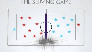 Physical Education Games - The Serving Game (Volleyball)