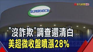 美超微尋找新財務長+獨立委員會調查"沒詐欺或不當行為" "AI妖股"打雞血激漲近3成 近半月翻揚1.33倍｜非凡財經新聞｜20241203