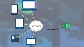 How WURFL Device Detection User Agent Parsing Works