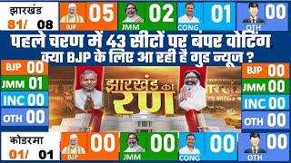 Today Breaking News !  jharkhand assembly election 2024 opinion poll. live election update JMM BJP